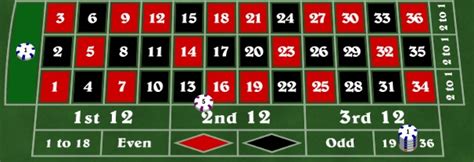 james bond roulette system|James Bond Roulette System at RouletteStrategy.net.